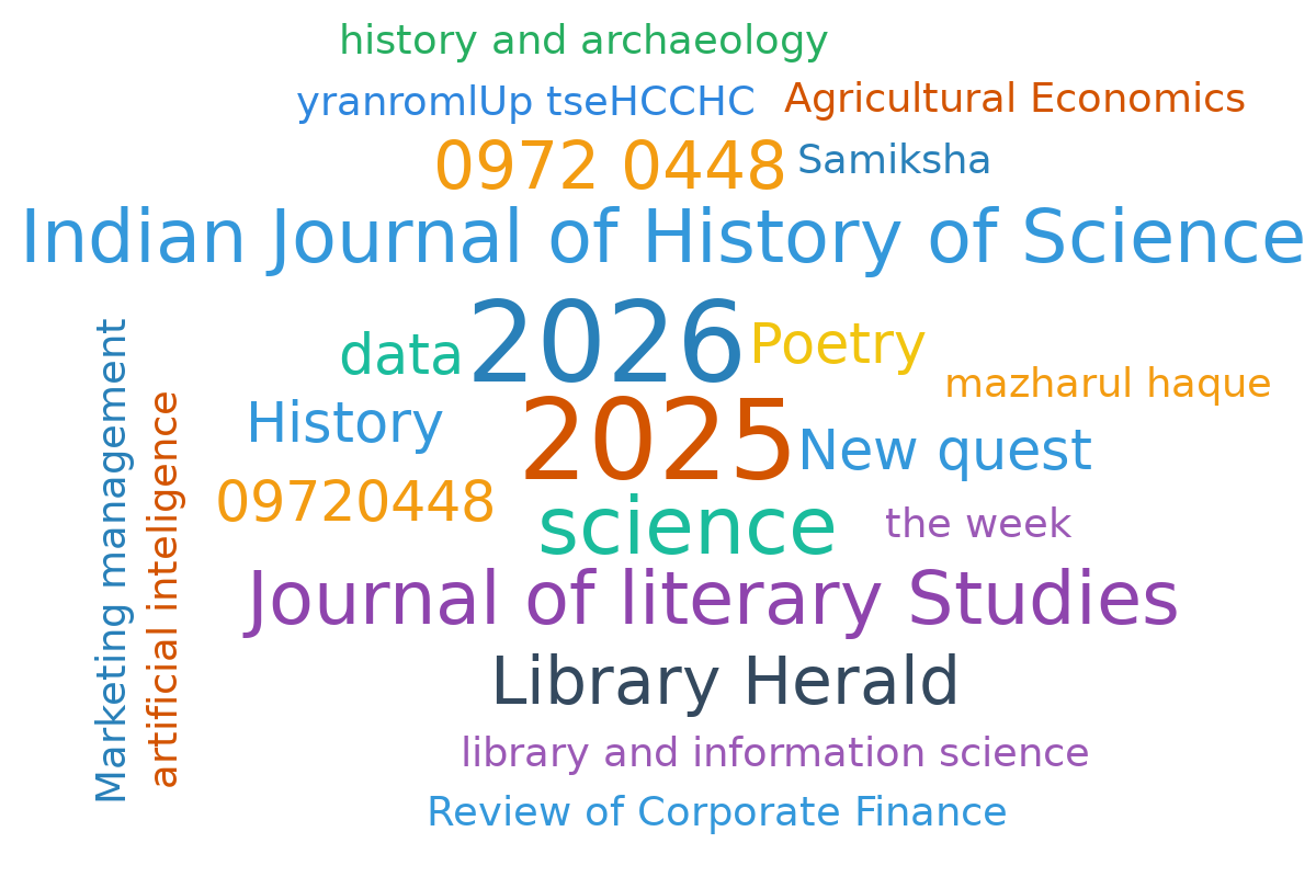 Popular Keywords Word Cloud